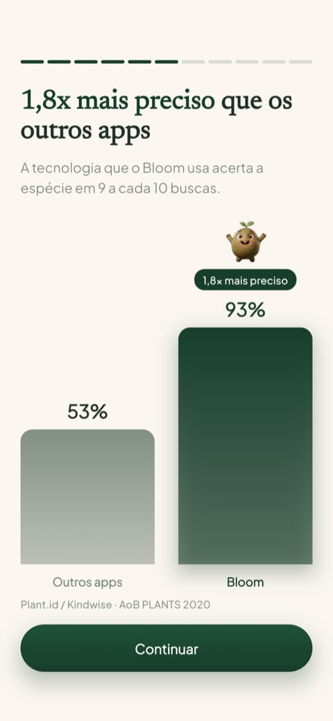Comparativo de precisão da identificação no Bloom